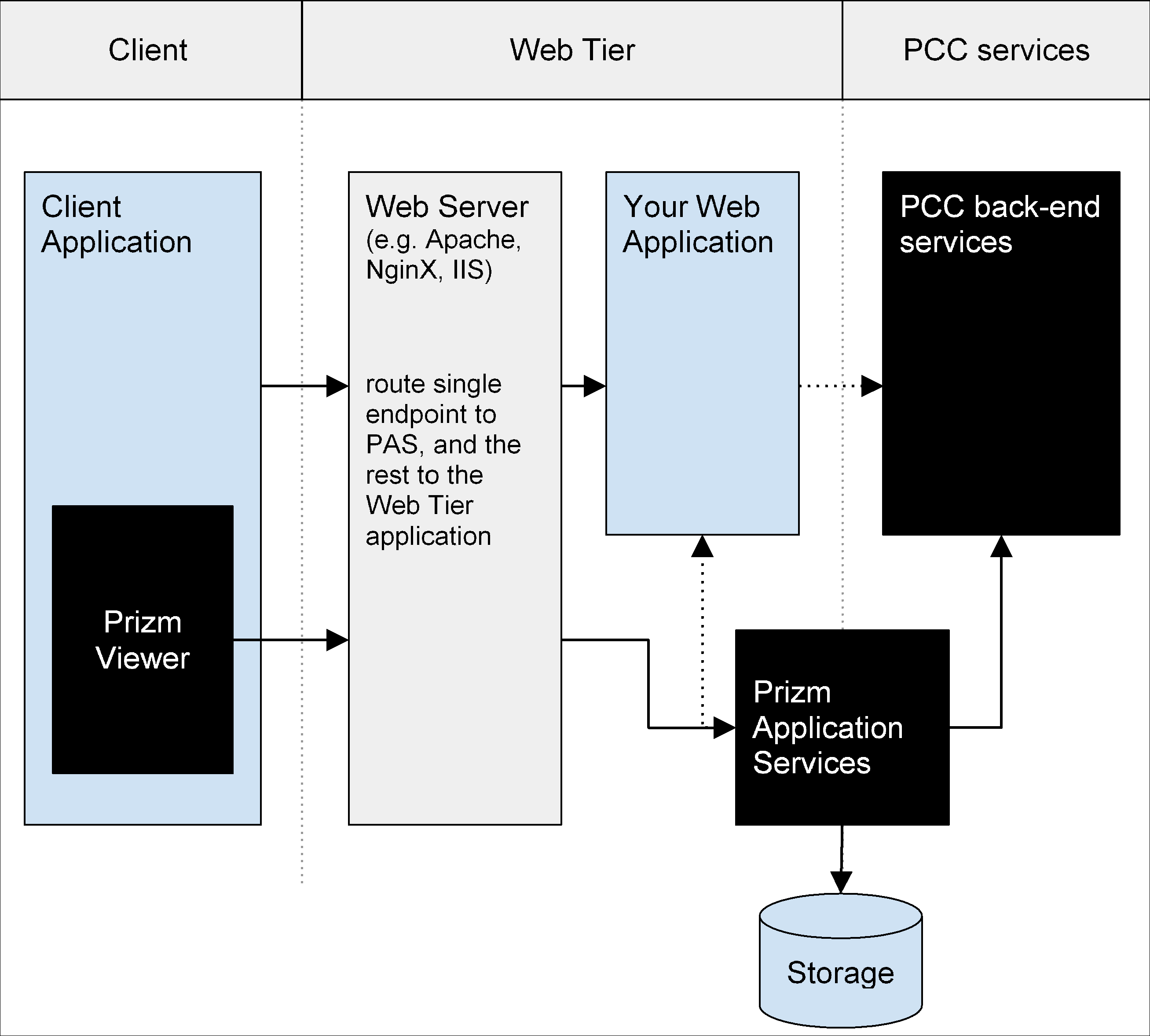 Valid PAS-C01 Exam Prep